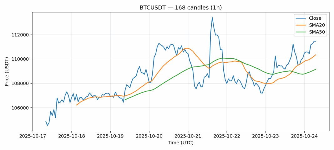 BTCUSDT chart