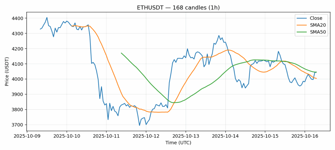 ETHUSDT chart