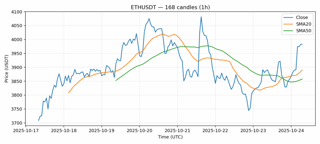 ETHUSDT chart