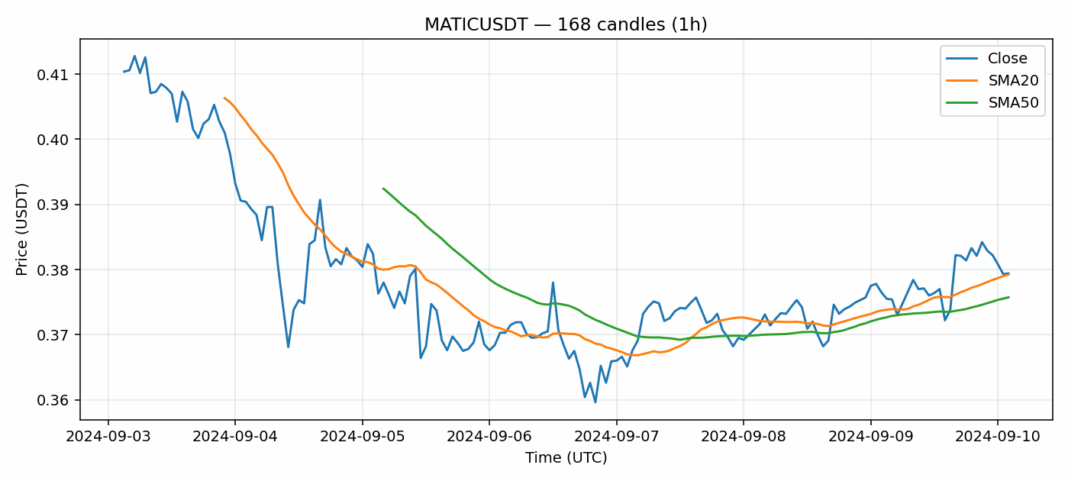 MATICUSDT chart