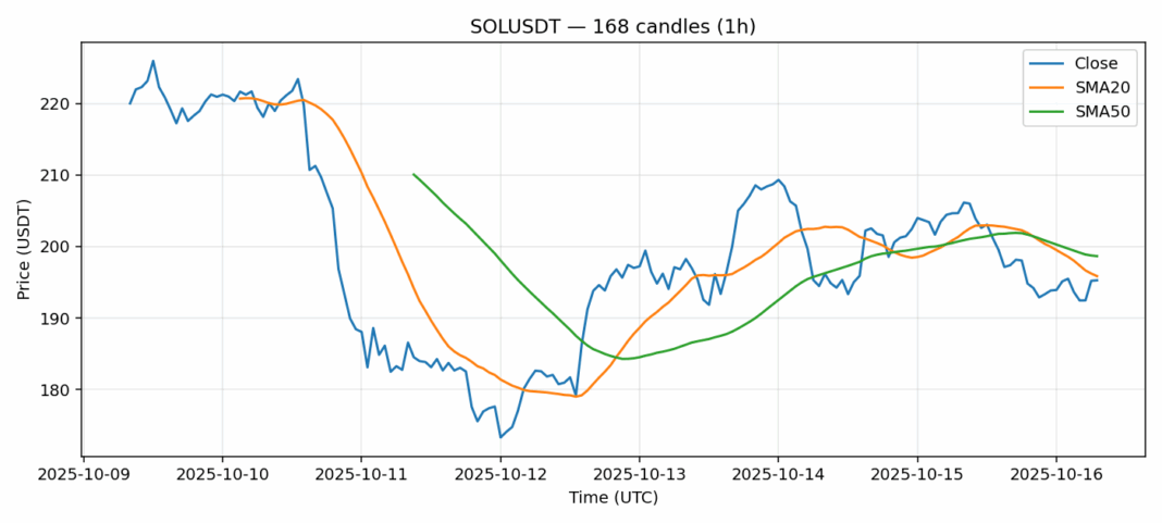 SOLUSDT chart