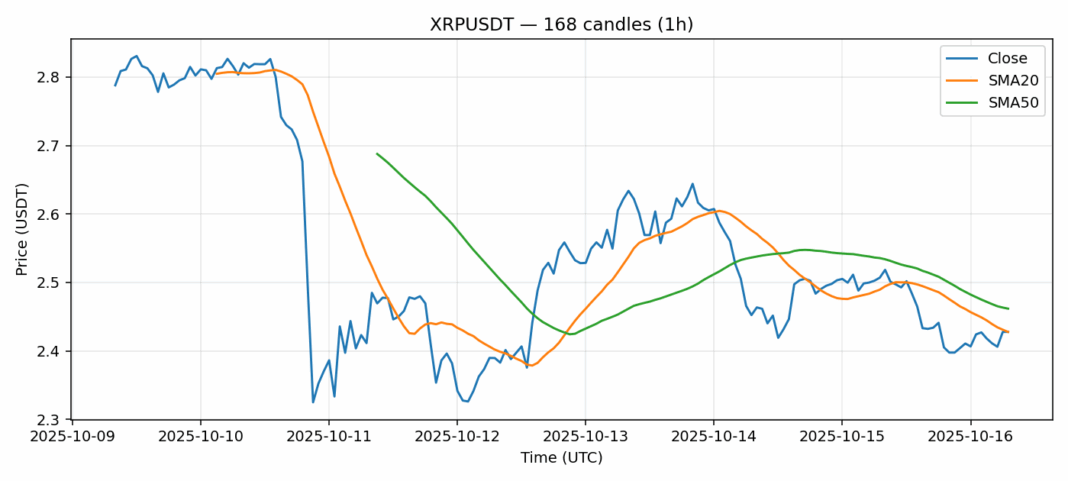 XRPUSDT chart