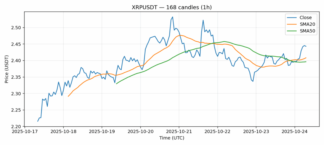 XRPUSDT chart